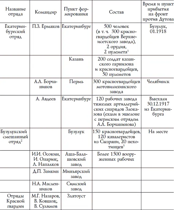 12 37мм орудия и 2 пулемета были подарены отряду на Верхнеисетском заводе - фото 7