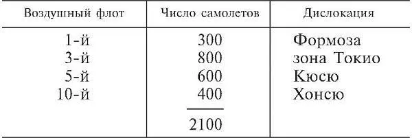 Цифра 2100 самолетов выглядит внушительной но пилоты и экипажи для них не - фото 4