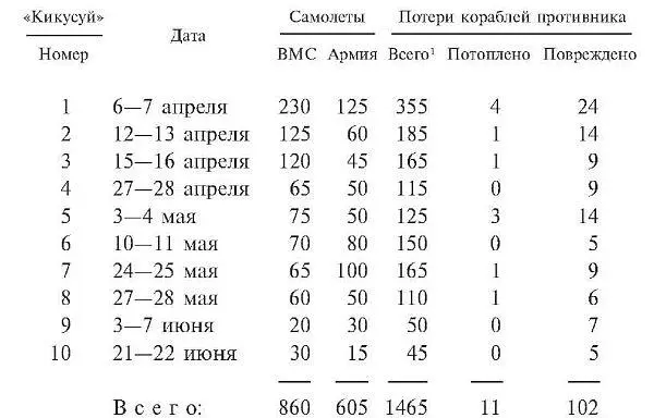 37 Имелось мало возможностей обеспечить сносные условия существования изза - фото 5