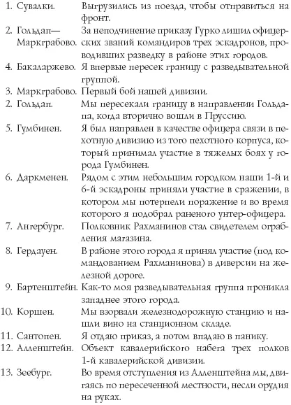 Карта 3 ПОЯСНЕНИЯ К КАРТЕ 3 С середины сентября 1914 года до середины апреля - фото 4
