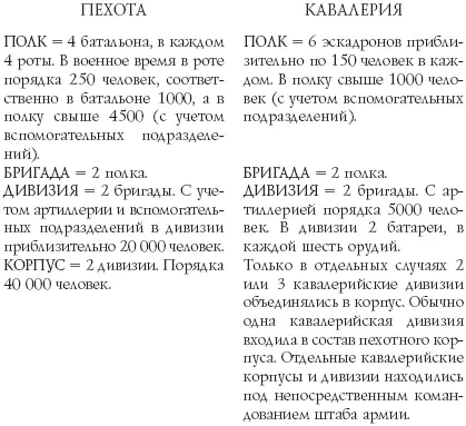 АРМИЯ несколько пехотных корпусов несколько кавалерийских дивизий - фото 11