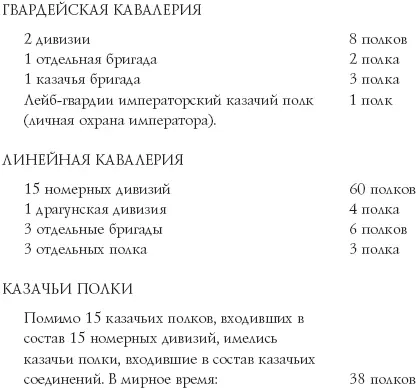 3 Численность кавалерии в военное время 1 Казаки более чем в четыре раза - фото 12
