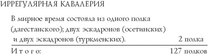 3 Численность кавалерии в военное время 1 Казаки более чем в четыре раза - фото 13