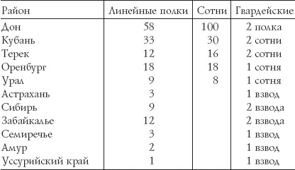 5 Структура кавалерийского полка ПОЛК 6 эскадронов и вспомогательные - фото 14