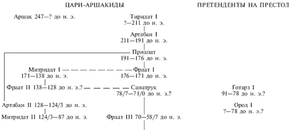 Подписи к фотографиям 1 Поврежденная бронзовая голова найденная в Шами - фото 53