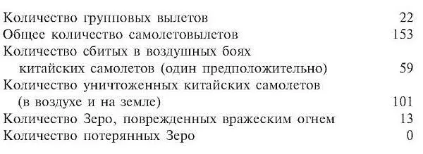 Однако какими бы блестящими ни были боевые успехи и каким бы выдающимся ни был - фото 1