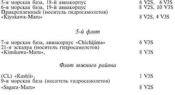 Зеро История боев военновоздушных сил Японии на Тихом океане 19411945 - фото 5