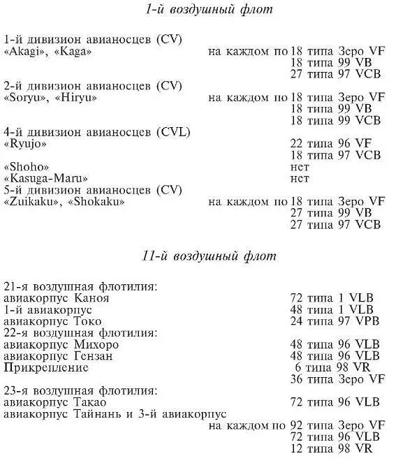 Зеро История боев военновоздушных сил Японии на Тихом океане 19411945 - фото 6
