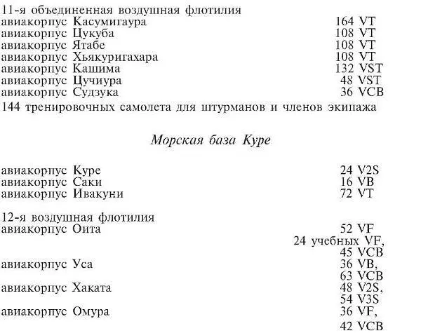 Зеро История боев военновоздушных сил Японии на Тихом океане 19411945 - фото 8