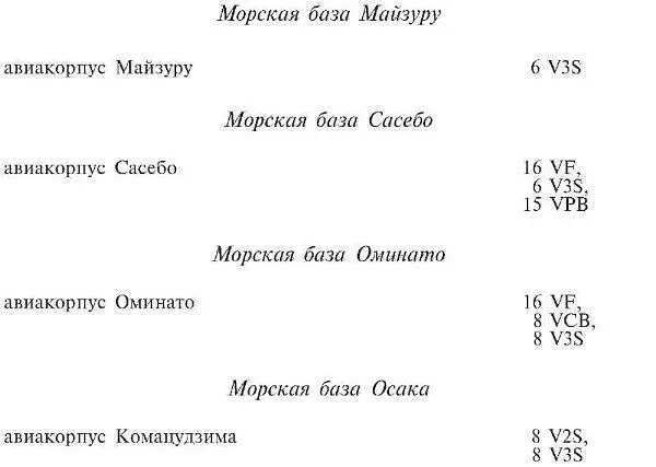В эшелоне первого удара все морские пикирующие бомбардировщики были типа 99 - фото 9