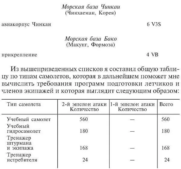 В эшелоне первого удара все морские пикирующие бомбардировщики были типа 99 - фото 10