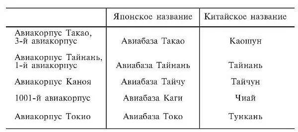 На этих базах мы собрали в общей сложности 184 истребителя Зеро 192 - фото 13