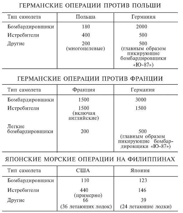 После начала войны мы узнали что хотя истребитель Зеро появился в боях в - фото 14