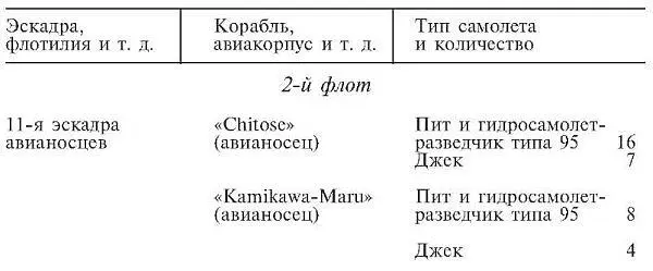 Зеро История боев военновоздушных сил Японии на Тихом океане 19411945 - фото 15