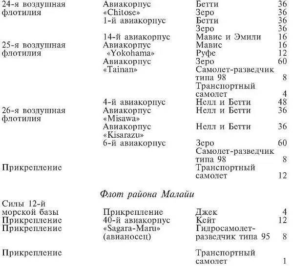 Таким образом первый эшелон реорганизованного Объединенного флота - фото 18