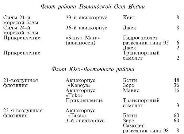 Таким образом первый эшелон реорганизованного Объединенного флота имел в своем - фото 19