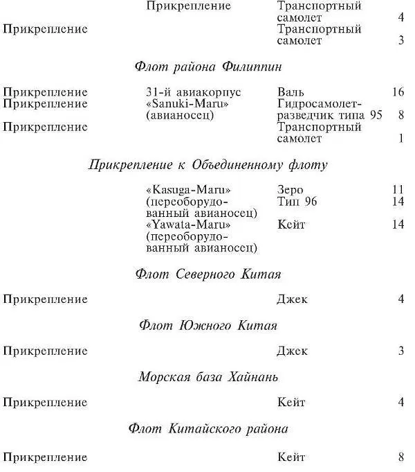 Таким образом первый эшелон реорганизованного Объединенного флота имел в своем - фото 20