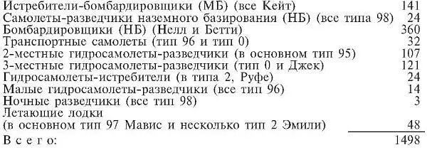 Эти цифры слишком отчетливо указывают на внутренние недостатки в японской - фото 23