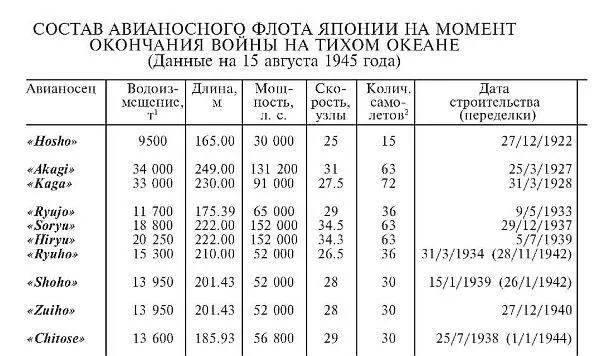 В 1938 году мы наметили строительство двух дополнительных линкоров кл - фото 24