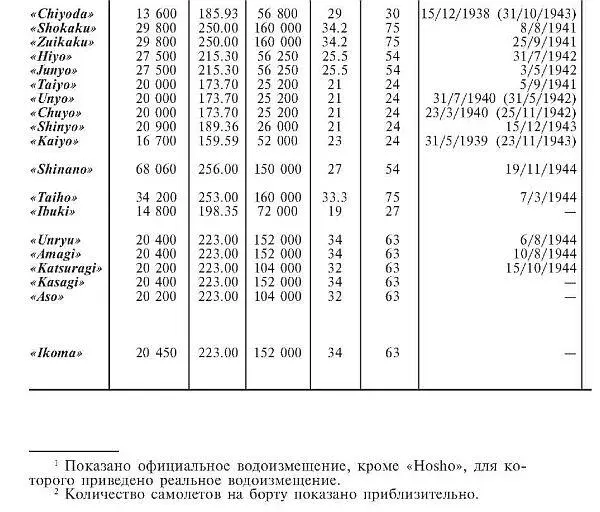 В 1938 году мы наметили строительство двух дополнительных линкоров класса - фото 25