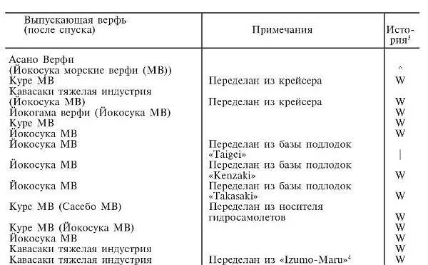 В 1938 году мы наметили строительство двух дополнительных линкоров класса - фото 26