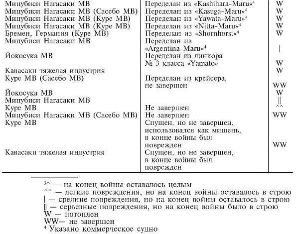 В 1938 году мы наметили строительство двух дополнительных линкоров класса - фото 27