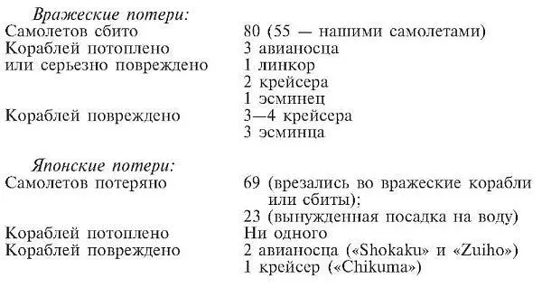 Мы основывали свои оценки потерь вражеских авианосцев на подтверждении - фото 29