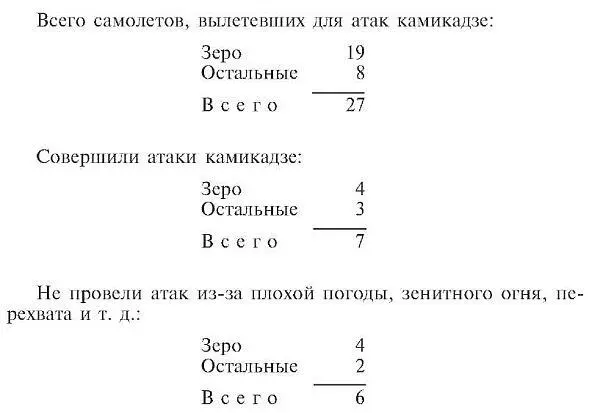 Мы подсчитали что между 25 октября 1944 года когда летчикикамикадзе провели - фото 32