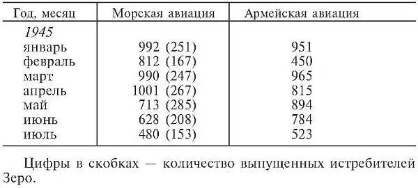 Пик месячного выпуска фюзеляжей для армии был достигнут в июле 1944 года когда - фото 35