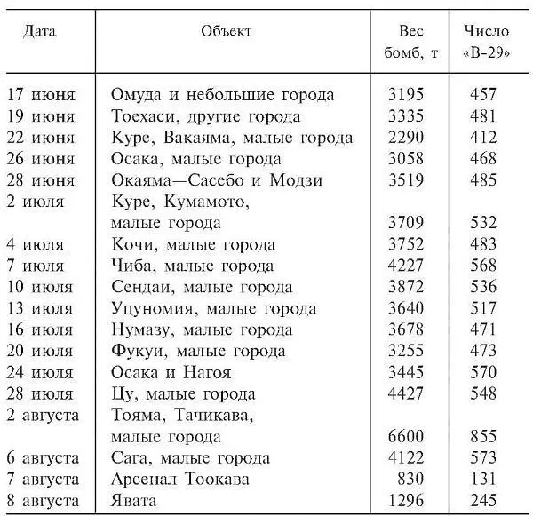 Может быть лучше всего общие последствия бомбежек наших островов выразят слова - фото 37