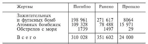 В зиму 194546 года Япония вступала в жутких условиях Почти все крупные - фото 38