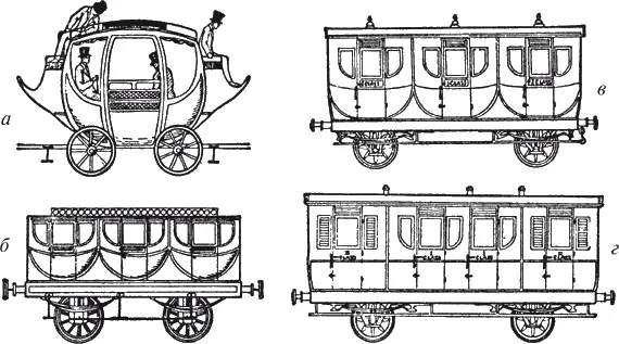 Рис 1Вагоны Монтелиуса а английский в 1825 г б австрийский в 1840 г в - фото 1