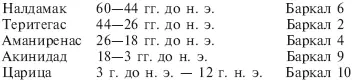 Данхэм согласившись с тем что некоторые из этих правителей вероятно были - фото 5