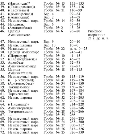 Глава 3 ГОРОДА ХРАМЫ И КЛАДБИЩА Основой мероитской цивилизации как и - фото 14