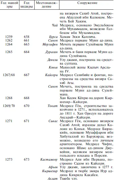Каравансараи мосты усадьбыкешки термальные бани и источники - фото 68