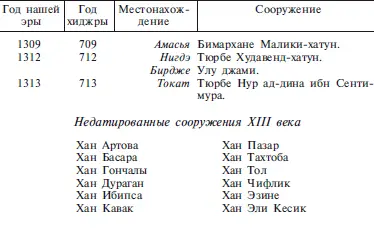 Каравансараи мосты усадьбыкешки термальные бани и источники Мосты г - фото 70