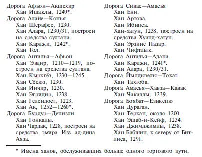 Мосты г Диярбакыр базальтовый мост 1063 Мост на дороге Ахлат - фото 72