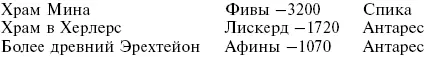 Попытки Локьера решить проблемы мегалитов охватывали также и авеню мегалитов в - фото 13