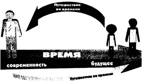 Может быть пришельцы это те кто путешествует из будущего в прошлое Вот так - фото 19