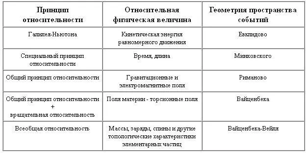 В математике конформная геометрия впервые была предложена немецким математиком - фото 2