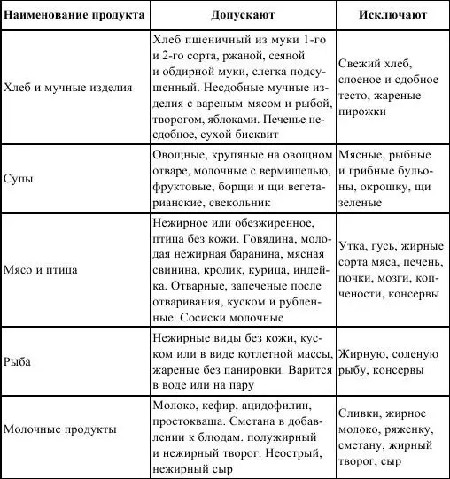 Общая характеристика незначительное ограничение жиров в основном - фото 9