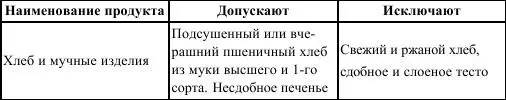 Режим питания маленькими не более 200 г порциями 56 раз Примерное меню - фото 10