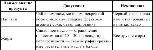 Примерное меню диеты 5а 1й завтрак суфле творожное паровое каша рисовая - фото 12