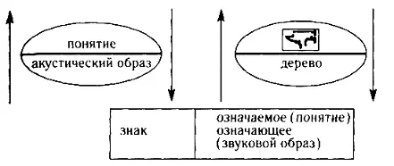 СОССЮР 145 С différance Ессе Signum 146 В окно за моим новым - фото 5