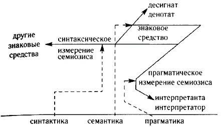 МОРРИС 179 D différance От зари до полудня от полудня до росистых - фото 6