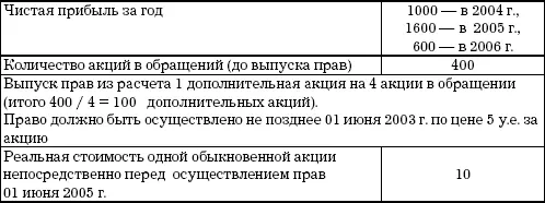 Теоретическая реальная стоимость на акцию после осуществления прав 10 X 400 - фото 3