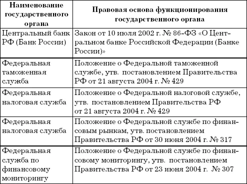 Таможенная пошлина это обязательный платеж уплачиваемый налогоплательщиком - фото 4