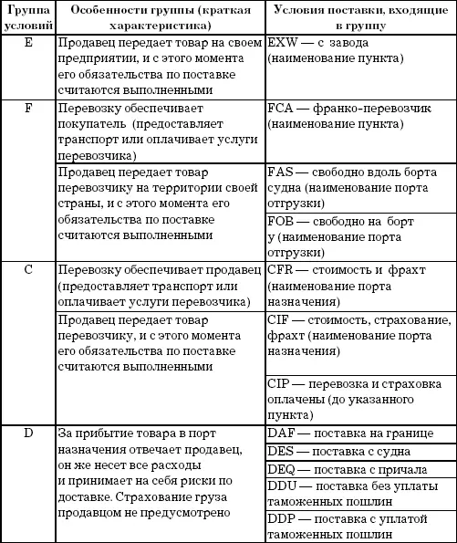 не более 5000 долл США паспорт сделки не требуется Паспорт сделки - фото 5