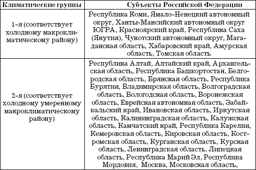 Различают нормы естественной убыли используемые при хранении - фото 1