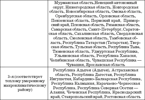 Различают нормы естественной убыли используемые при хранении - фото 2